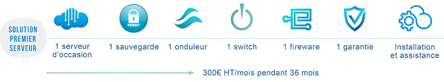 Nous vous proposons une solution clé en main qui vous garantit la continuité de votre activité grâce à la location évolutive.